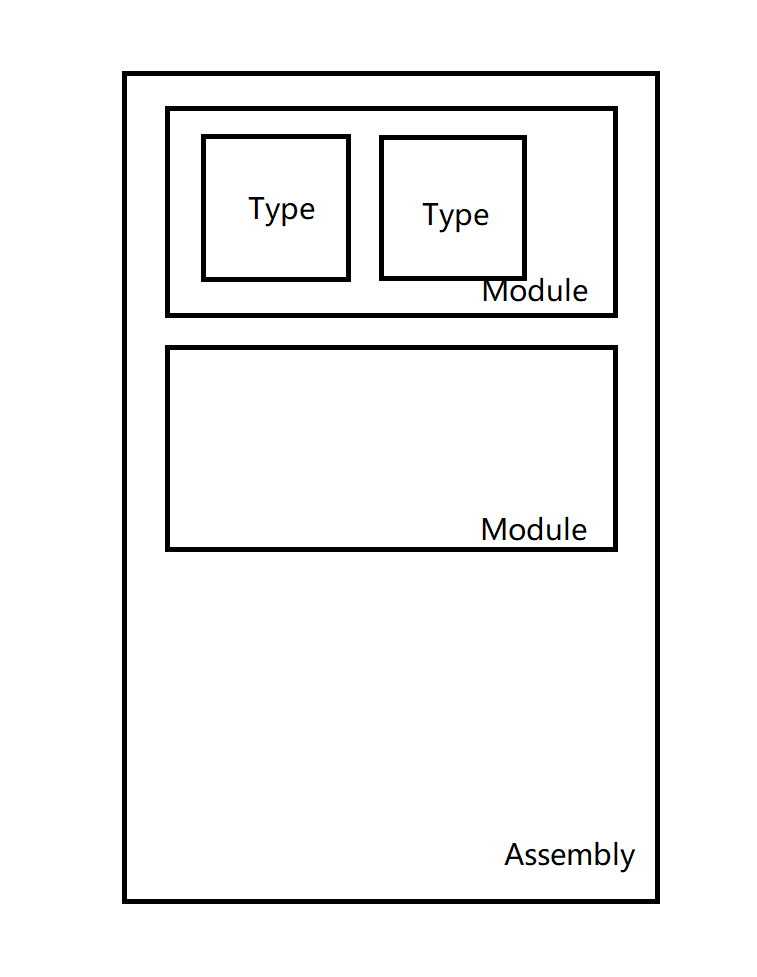 .NET高級特性-Emit(2)類的定義,.NET高級特性-Emit(1)