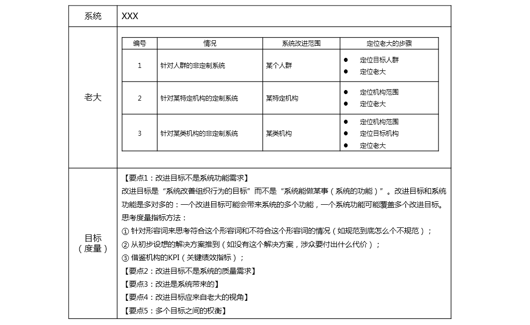 《軟件方法（上）》讀書筆記