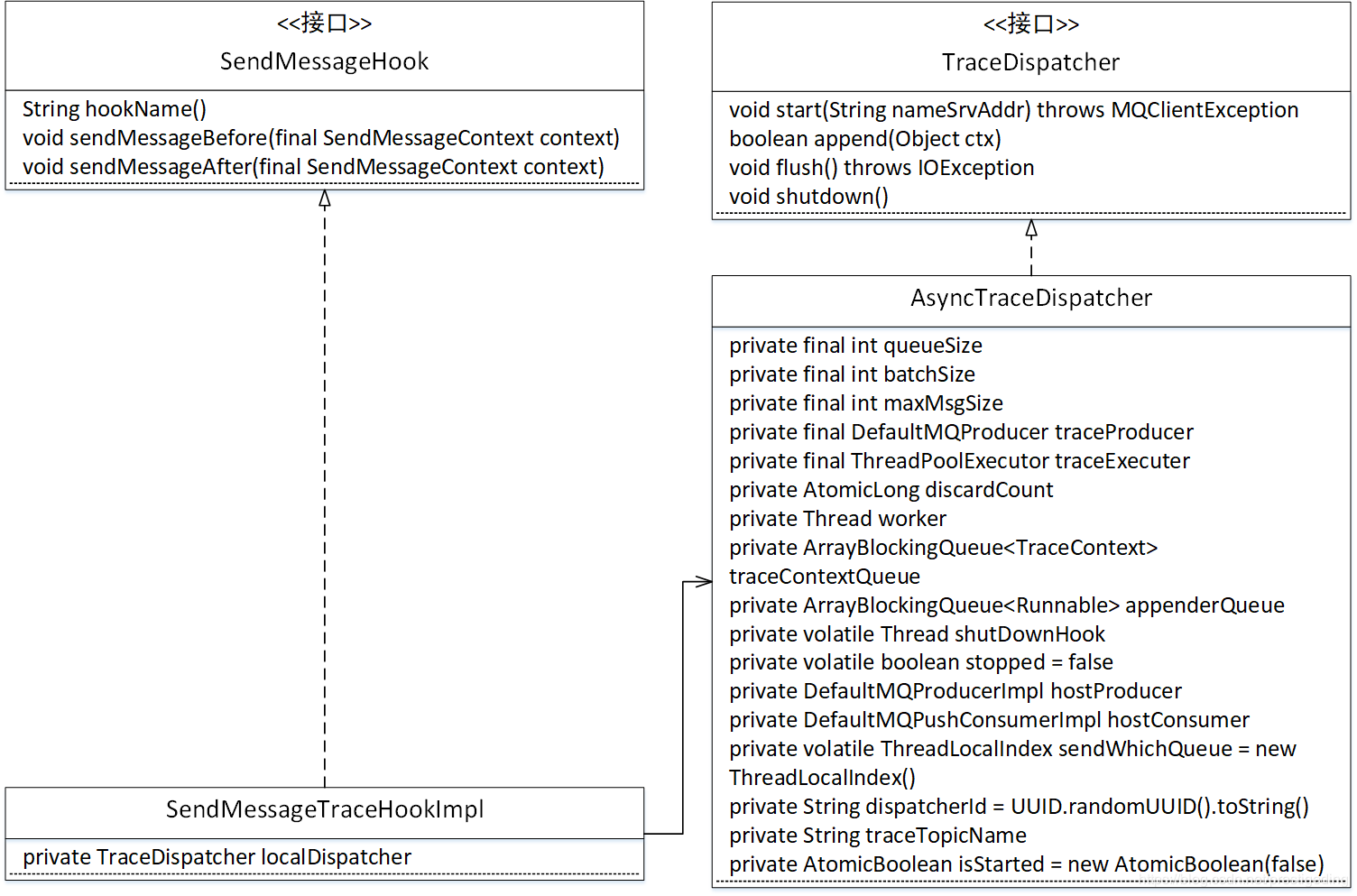 源碼分析RocketMQ消息軌跡