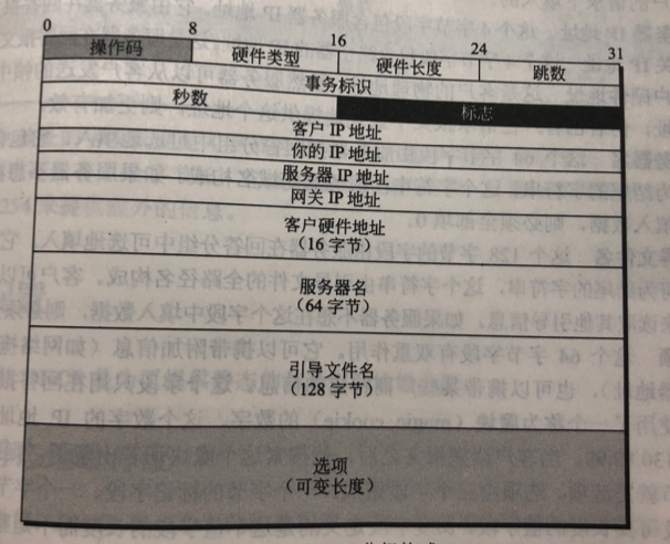 網絡相關的命令工具研究報告