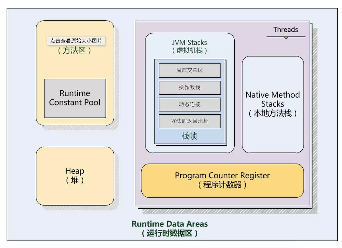 關於GC(中)：Java垃圾回收相關基礎知識