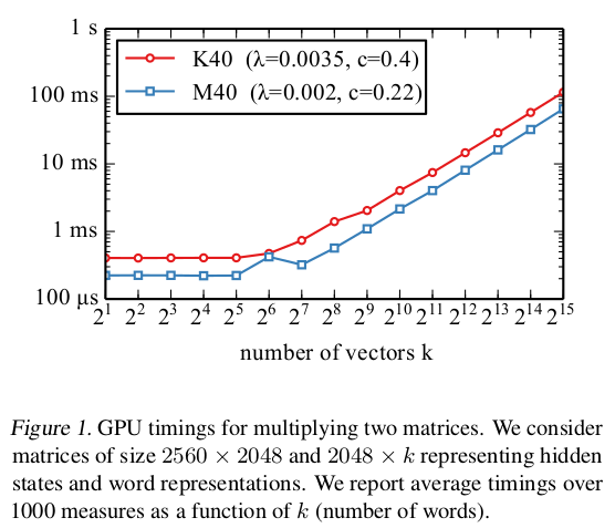[NLP] Adaptive Softmax