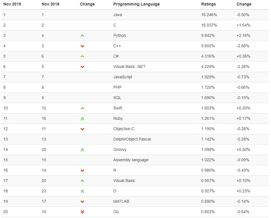 對於計算機相關專業我們在迷茫什麼