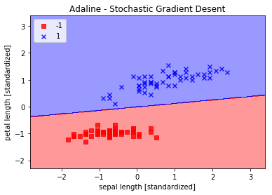 python機器學習——隨機梯度下降