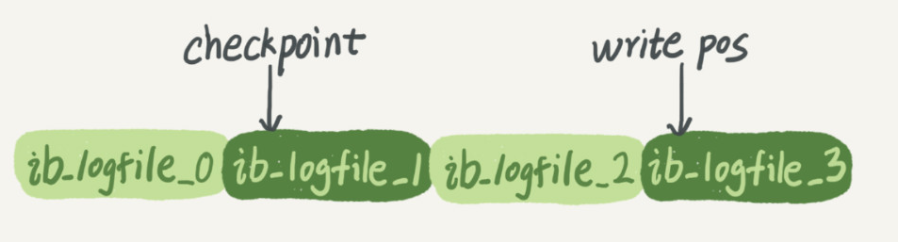 一條update SQL語句是如何執行的