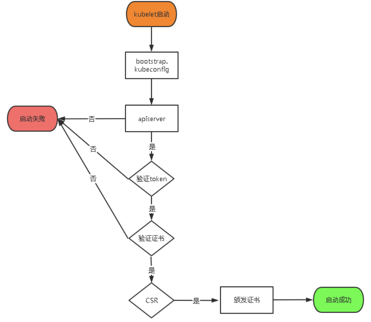 03 . 二進制部署kubernetes1.18.4