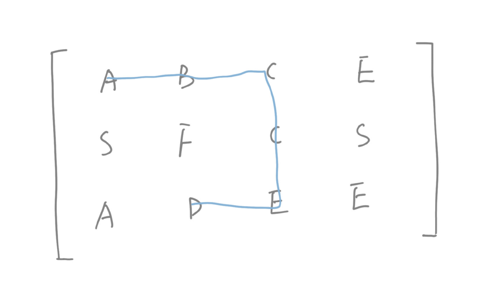 LeetCode 79，這道走迷宮問題為什麼不能用寬搜呢？