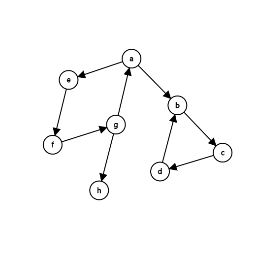 tarjan算法求scc & 縮點