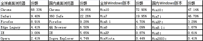 Web前端兼容性指南