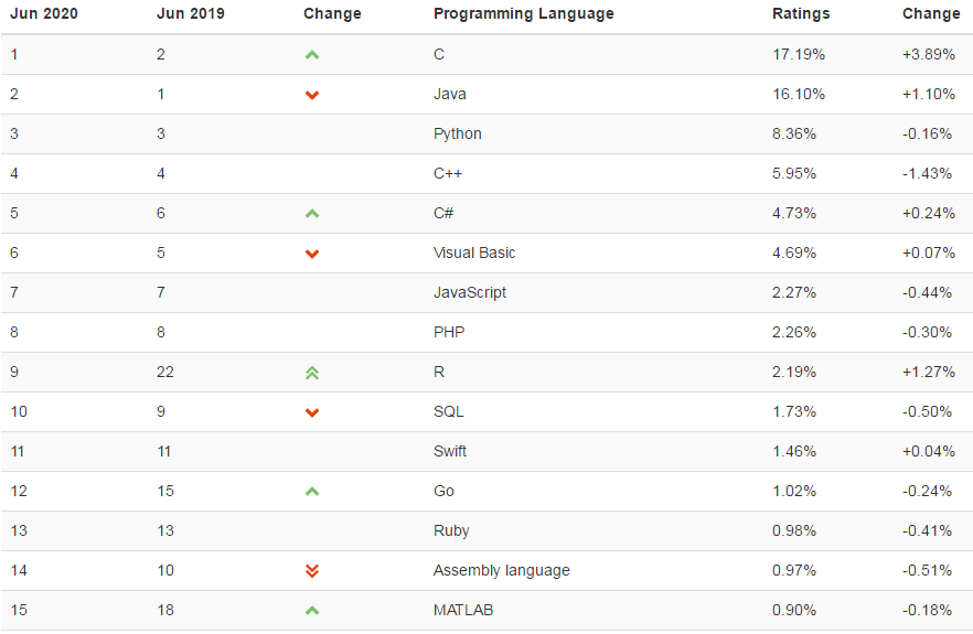 python動態柱狀圖圖表可視化：歷年軟科中國大學排行