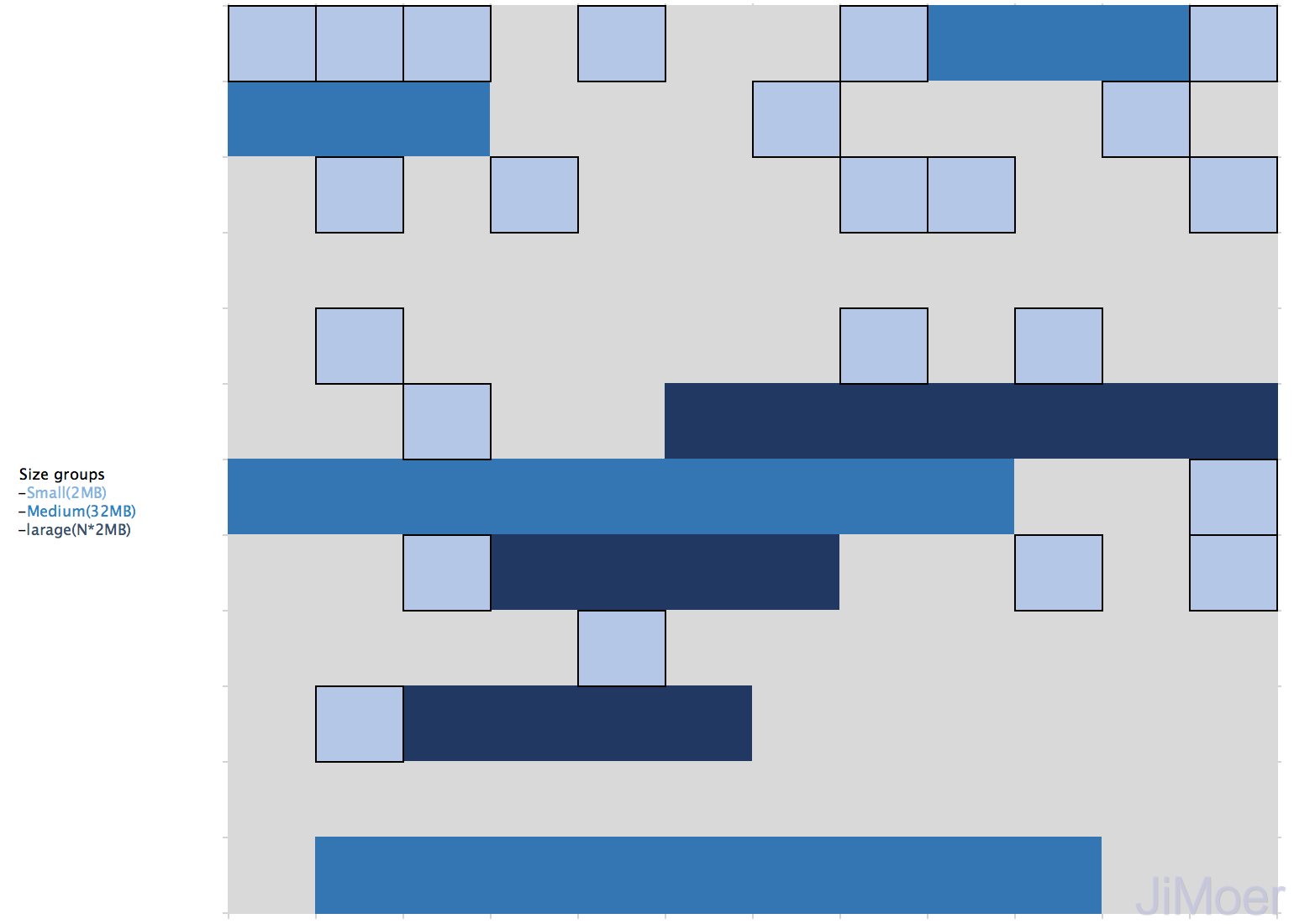 深入理解JVM（③）ZGC收集器