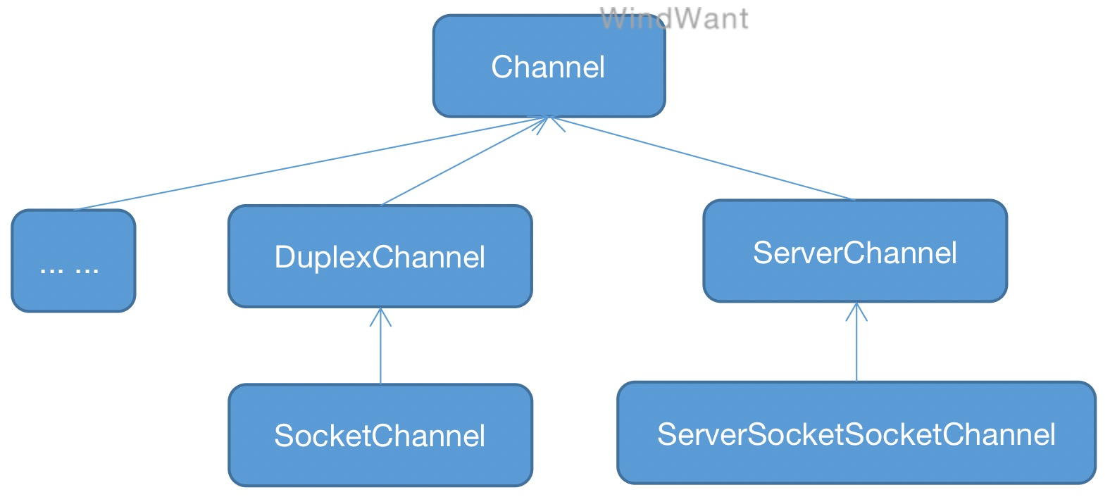 Netty中的這些知識點，你需要知道！