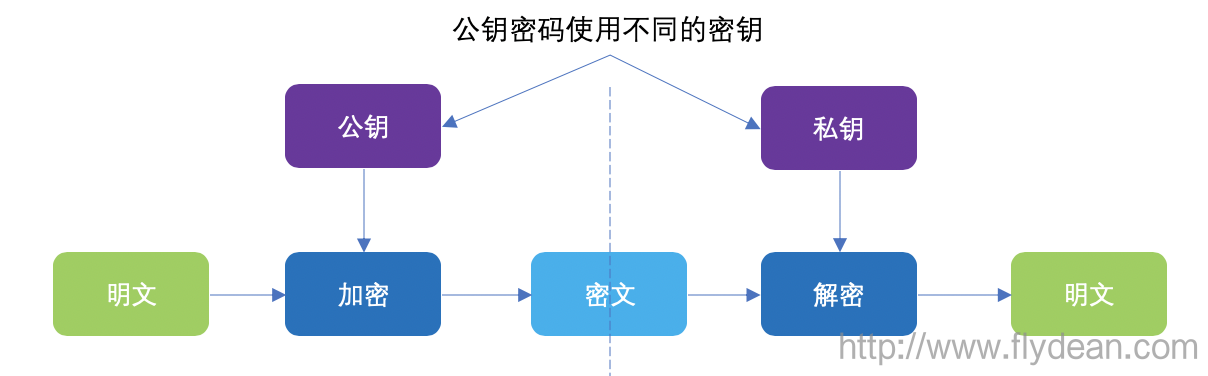 區塊鏈系列教程之:比特幣的錢包與交易