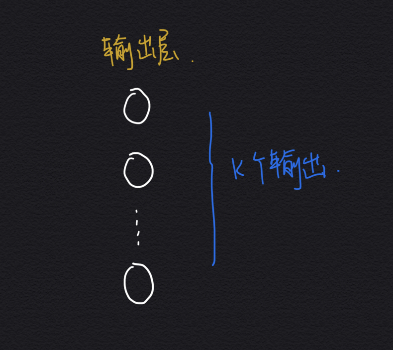 從 0 開始機器學習 – 神經網絡反向 BP 算法！