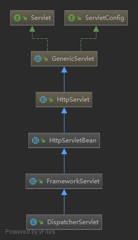 這一次搞懂SpringMVC原理