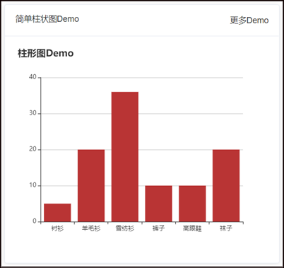 循序漸進VUE+Element 前端應用開發(10）— 基於vue-echarts處理各種圖表展示,循序漸進VUE+Element 前端應用開發(5）— 表格列表頁面的查詢，列表展示和字段轉義處理,循序漸進VUE+Element 前端應用開發(9）— 界面語言國際化的處理