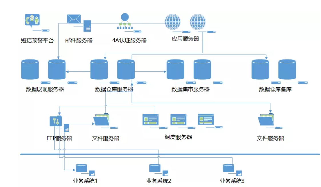 大數據篇：一文讀懂@數據倉庫