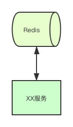 面試必問：分佈式鎖實現之zk（Zookeeper）