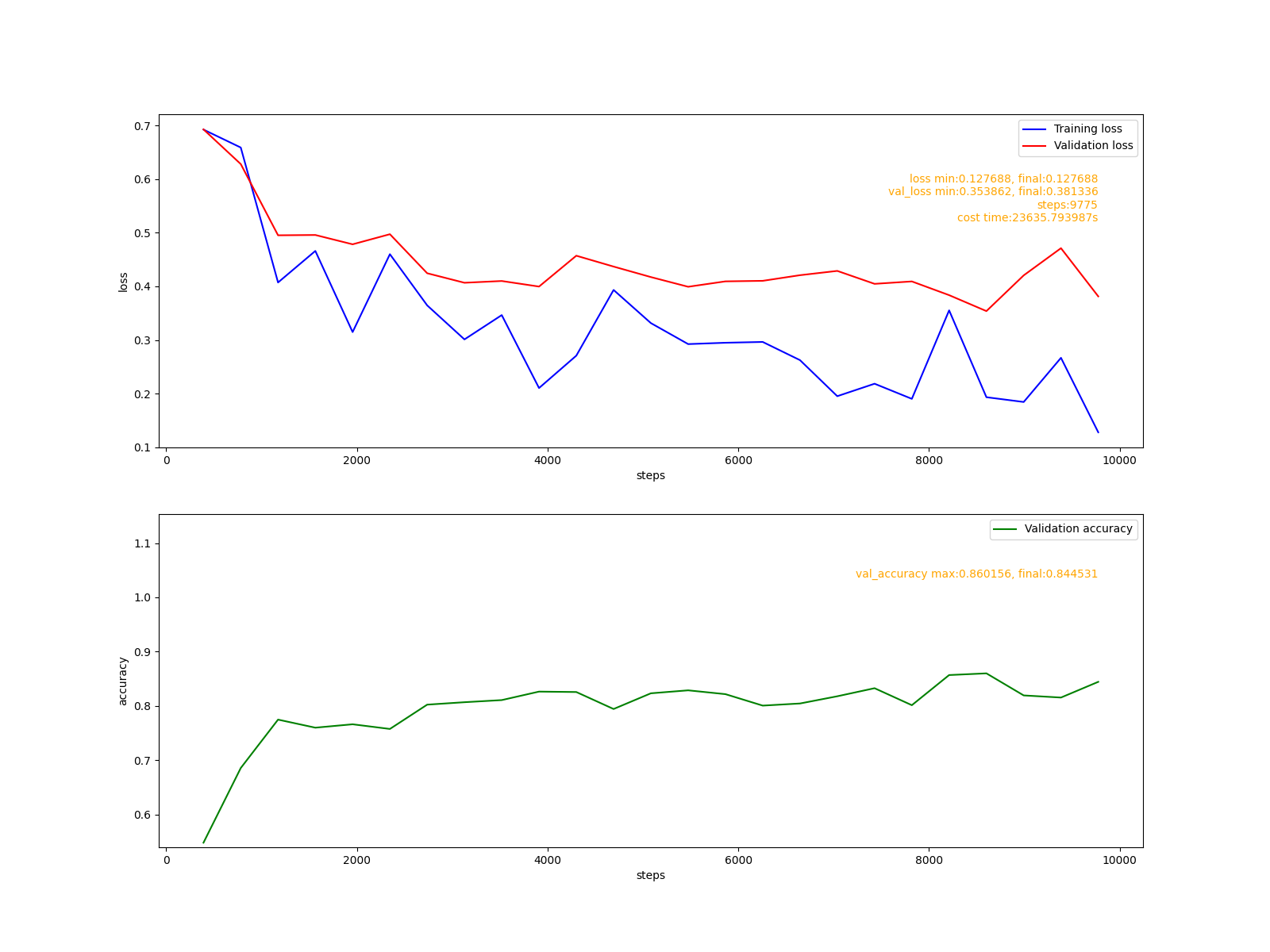 自己動手實現深度學習框架-8 RNN文本分類和文本生成模型