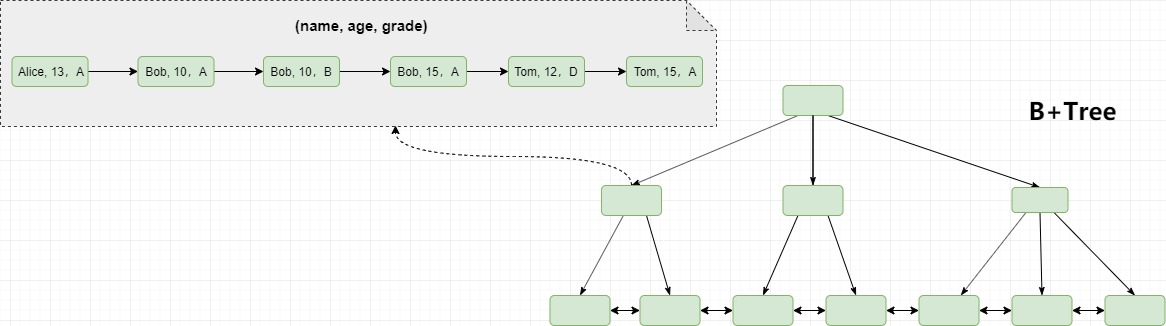 圖解MySQL索引(三)—如何正確使用索引？
