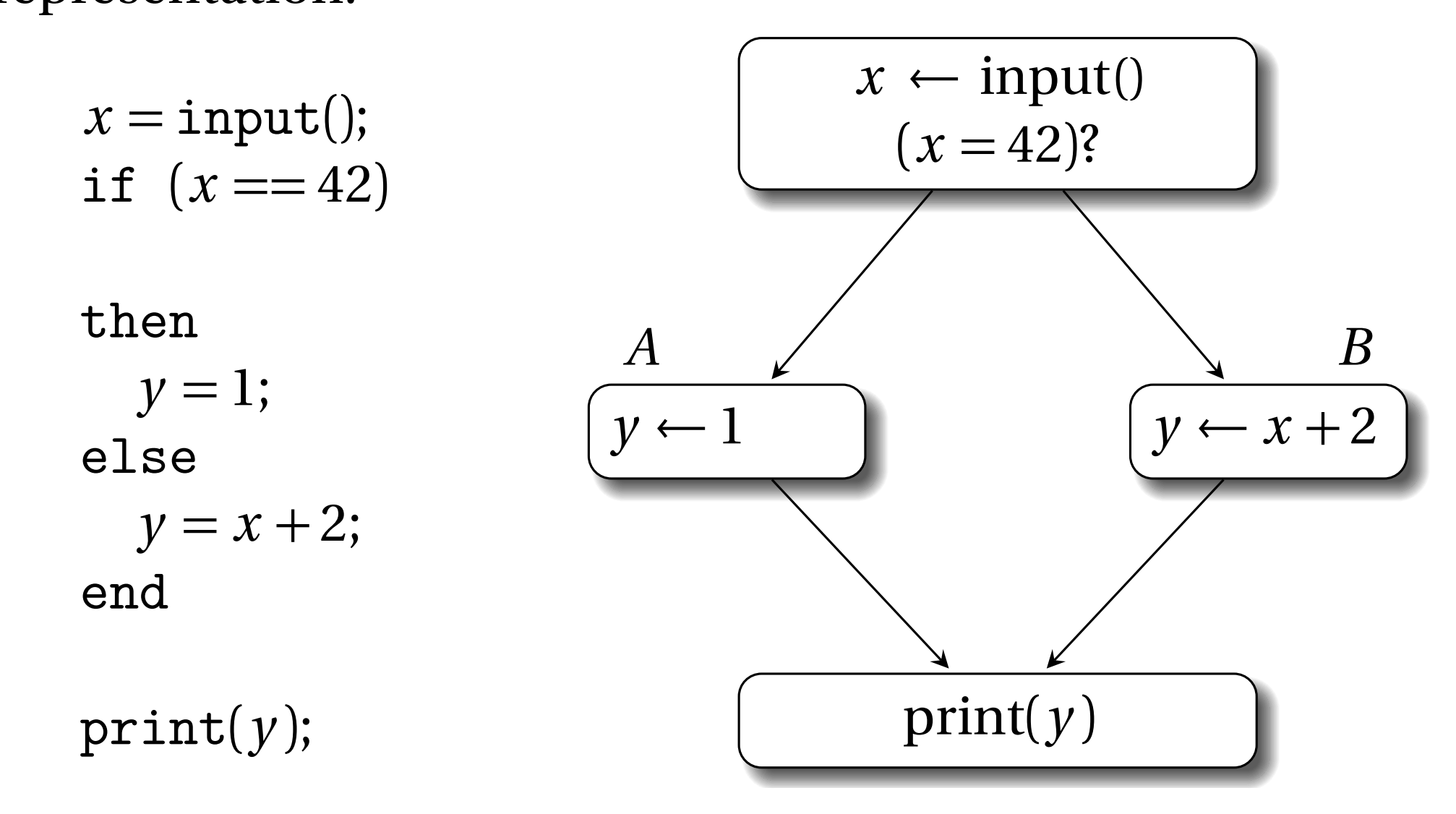 「譯」靜態單賦值小冊 – 1. 介紹