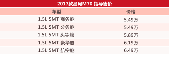 全新國貨7座車型上市 寶駿730和五菱表示慌了？