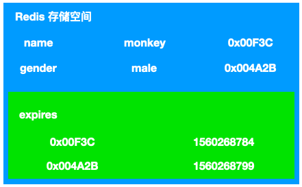 redis 數據刪除策略和逐出算法