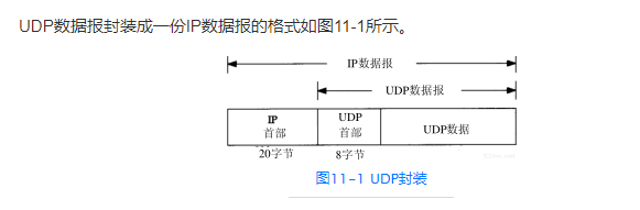 大話計算機網絡一 聊聊UDP