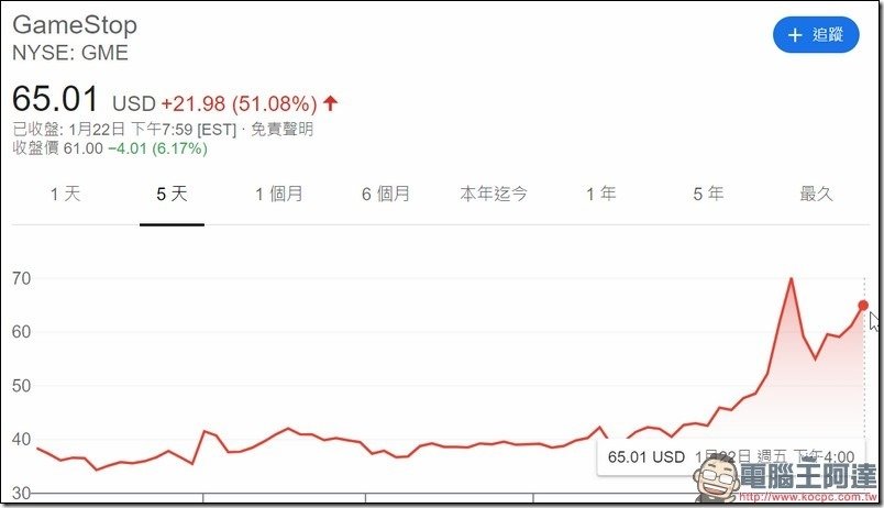 玩家的戰爭！投資公司放空遊戲經銷商 網友力挽狂瀾達到股價新高_包裝設計