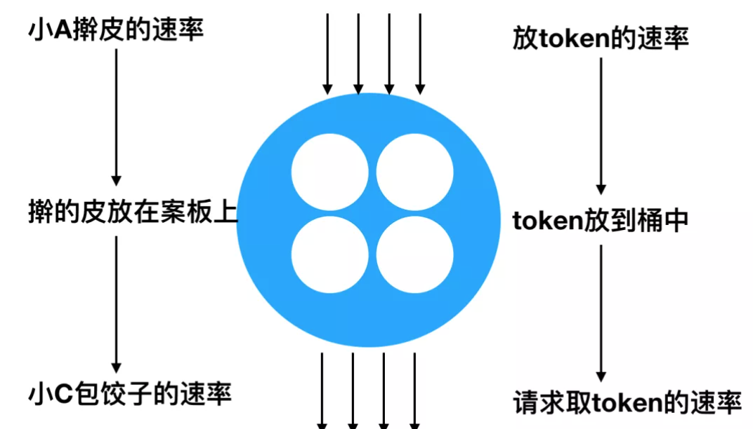 穩定性五件套-限流的原理和實現_租車