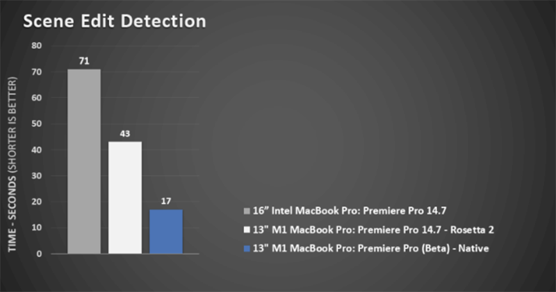 支援 M1 Mac 的 Adobe Premiere Pro 測試版登場，官方補刀測試輸出速度直逼 16 吋 MBP_台中搬家公司台北網頁設計,台中搬家公司