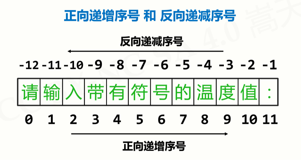【Python】基礎總結_網頁設計公司